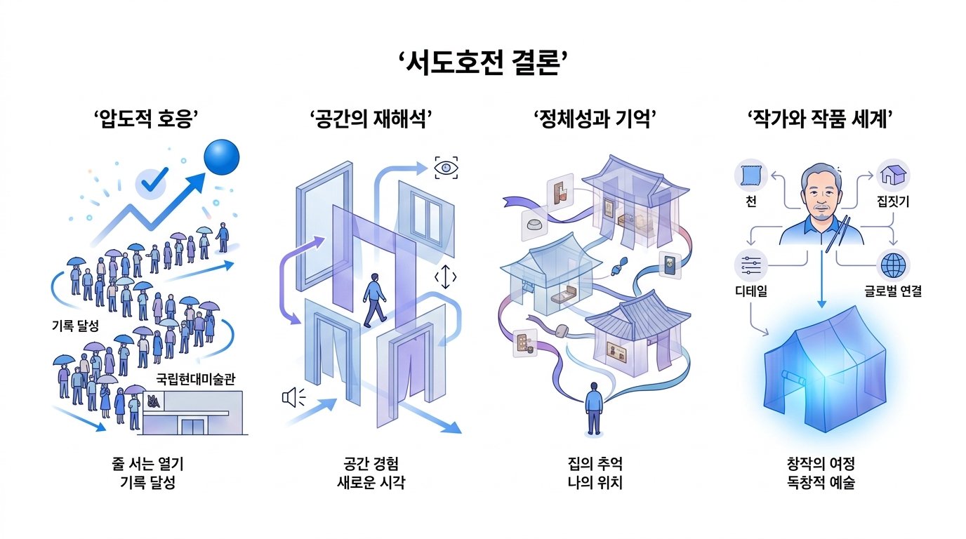 do-ho-suh-mmca-record-run-infographic