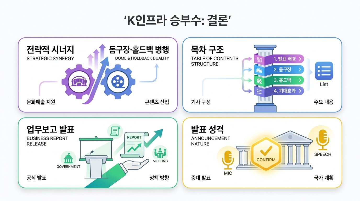 dome-stadium-holdback-plan-infographic