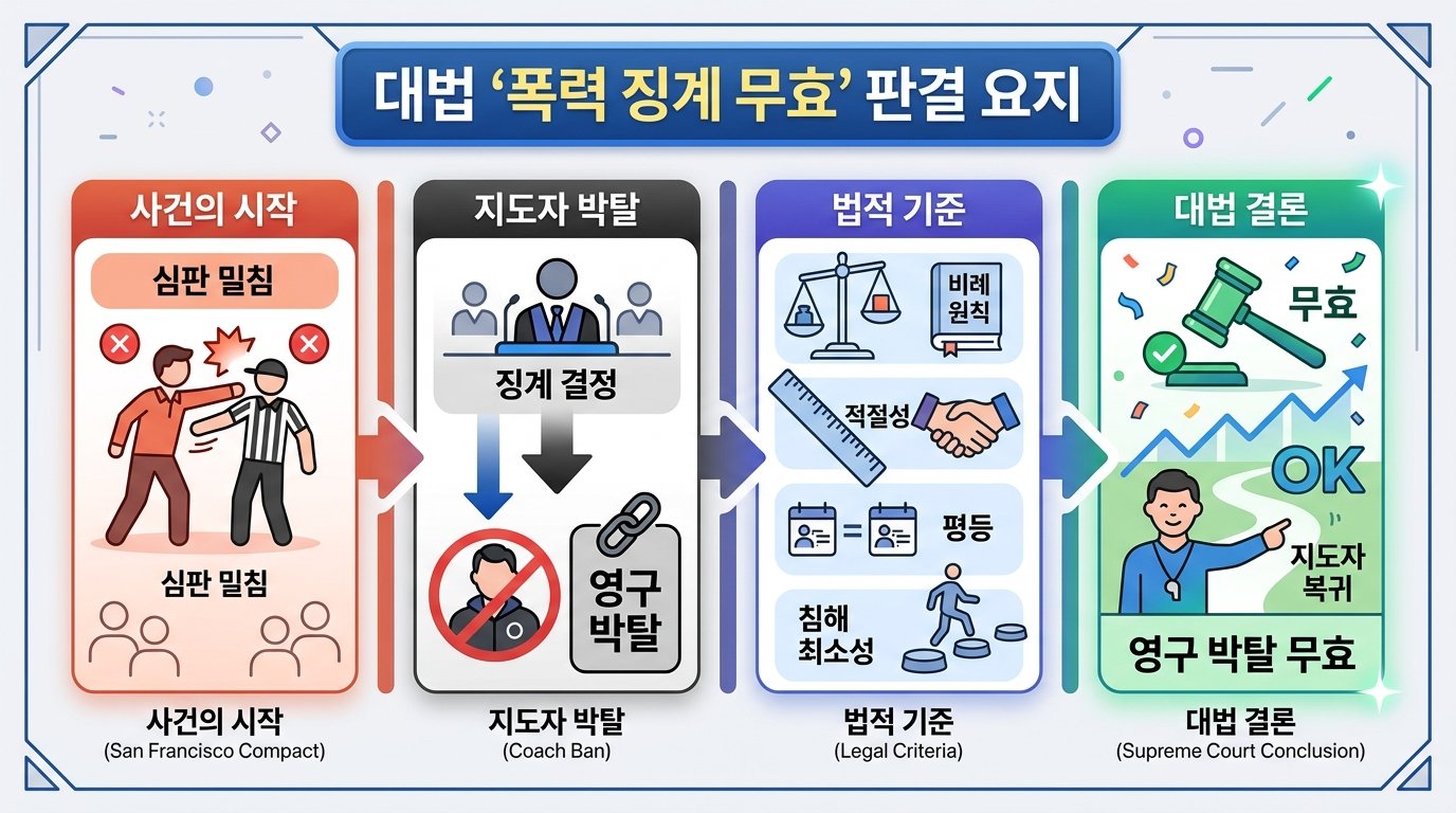 kfa-coach-registration-ban-void-infographic