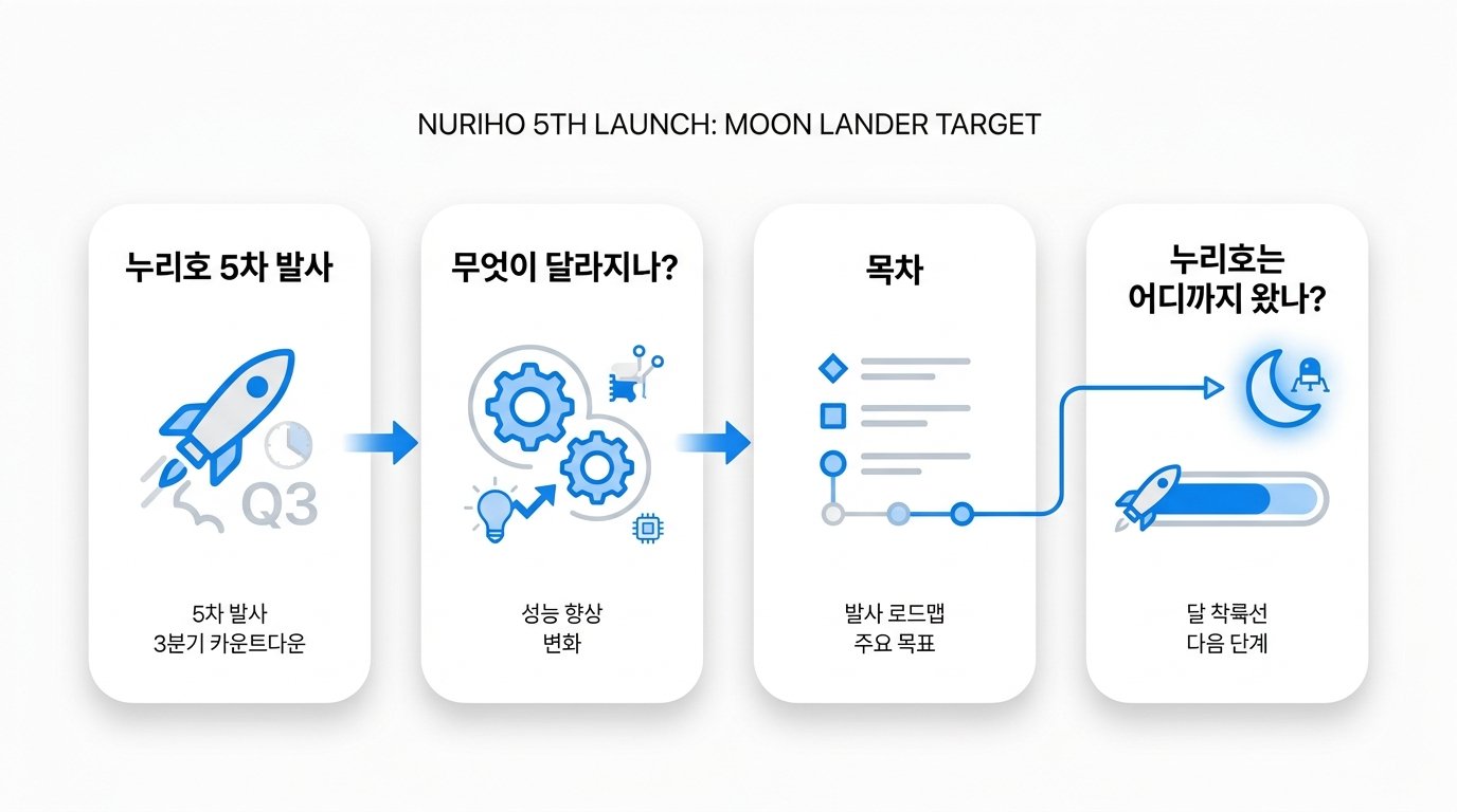 nuri-5th-launch-moon-lander-infographic