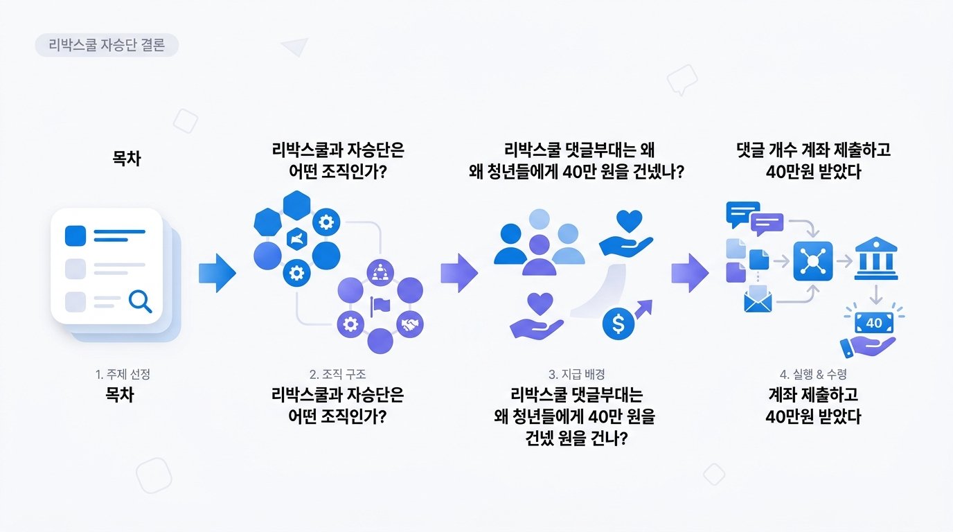 ribak-school-comment-team-payment-infographic