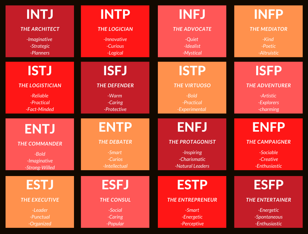 INTJ Characters and Celebrities MBTI Enneagram Personality