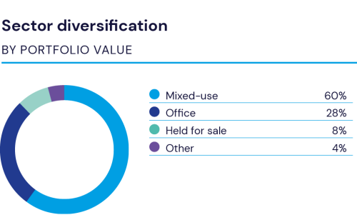 KPG060 Sector diversification graph