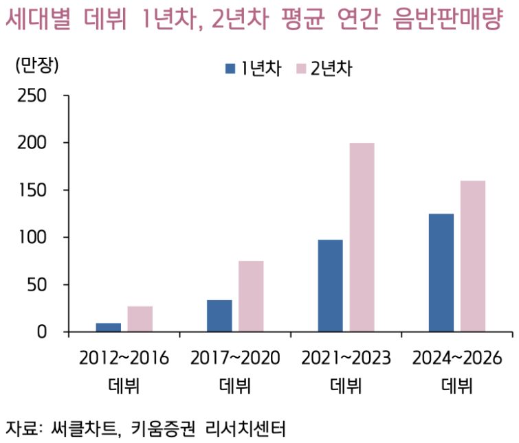 New Groups to Debut in October 2026