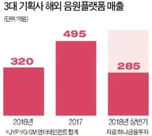 K-pop 공연 매출 300% 급증…음반 판매 위기 극복한 '월드투어 전략'