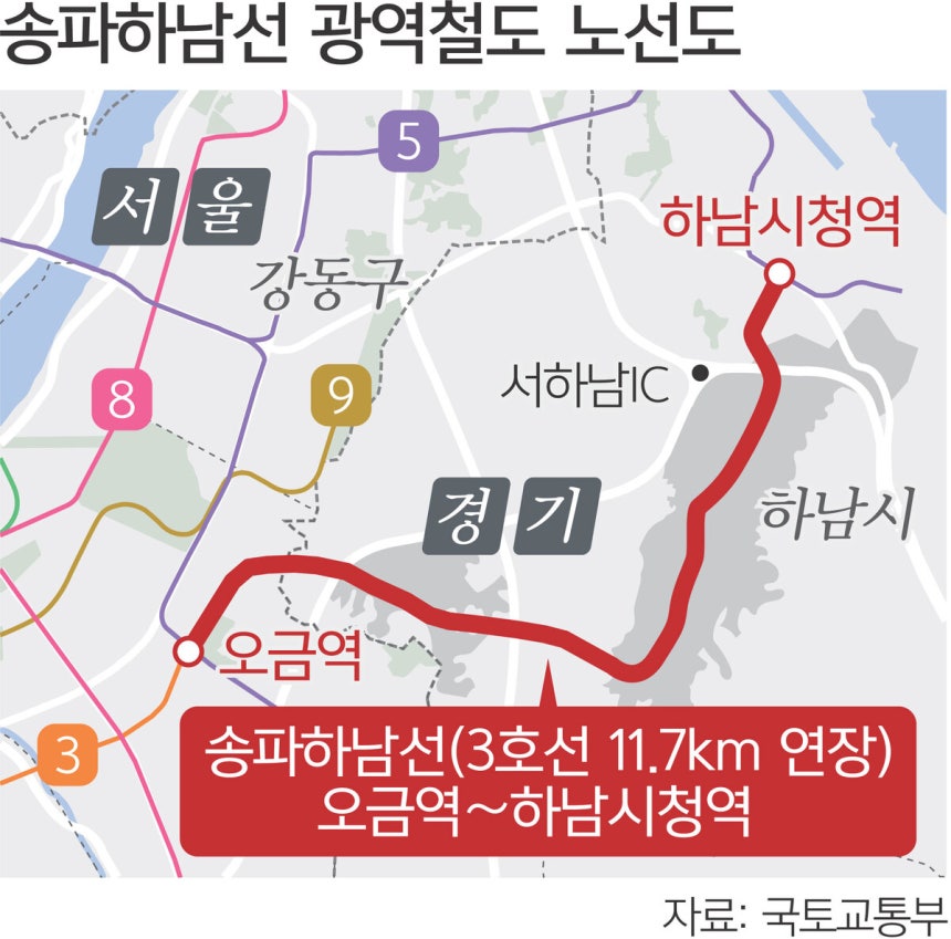 宋坡汉南线首尔3号线延长基本计划批准