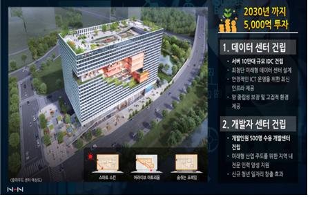 原金海 NHN IDC & 智能家居城市开发项目开发计划
