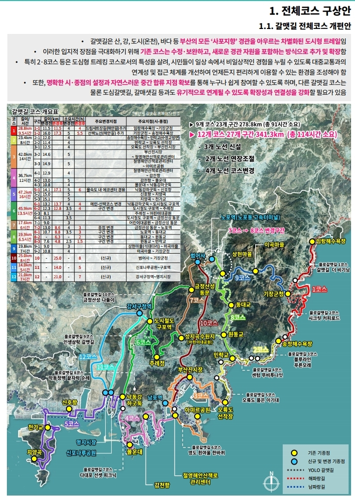 伽梅道基本规划制定及导引系统设计改善任务