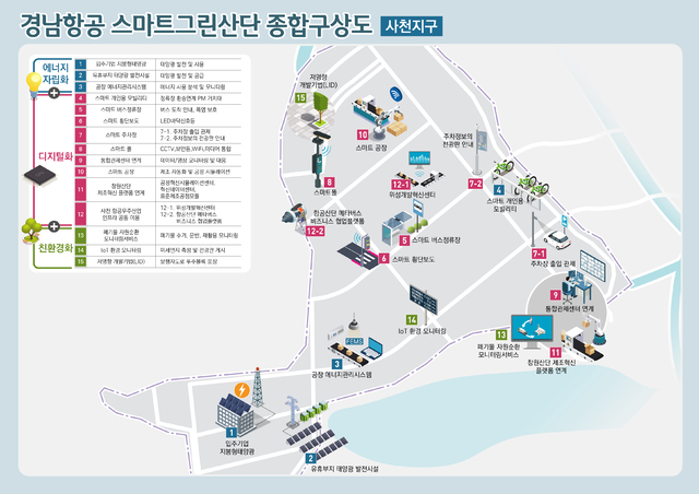 우주항공국가산단 경남 사천