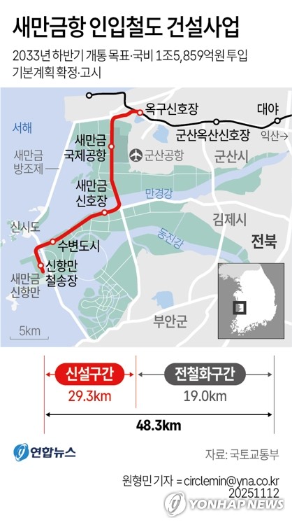 Saemangeum Port Rail Construction Project