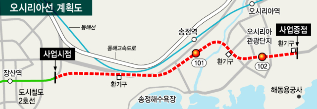 Oshiria线民间投资项目