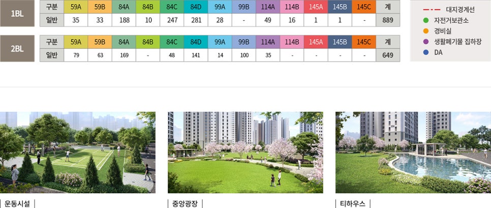 チョンジュセンタムフルジオザイの景観、コミュニティ