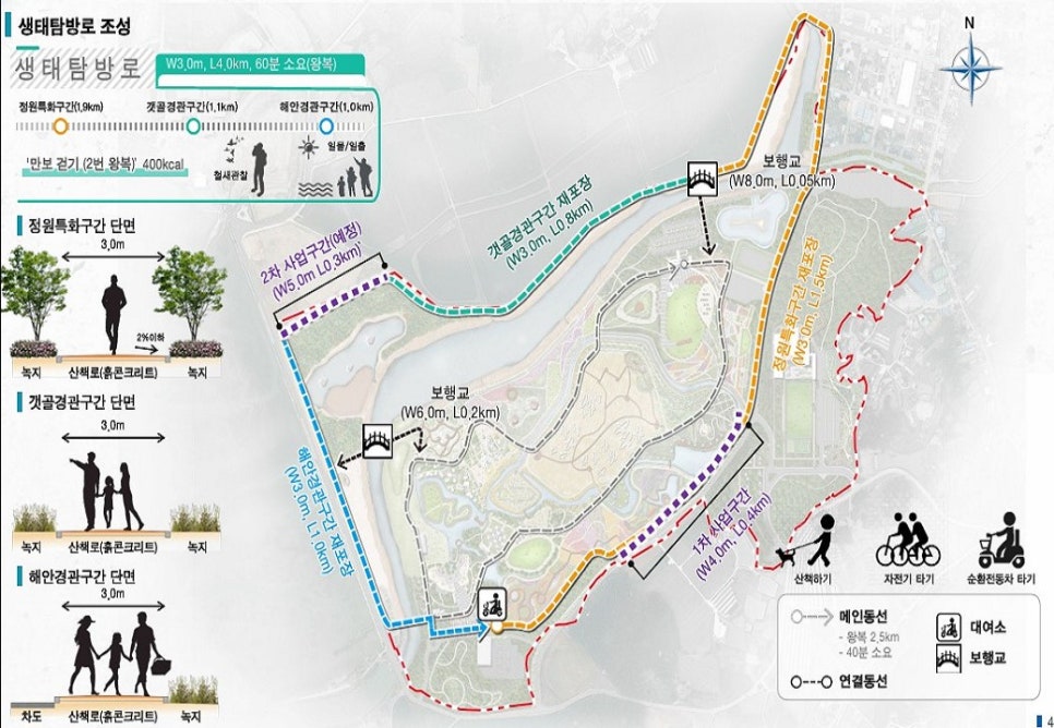 전북 부안군 – 생태정원 및 갯벌치유센터
