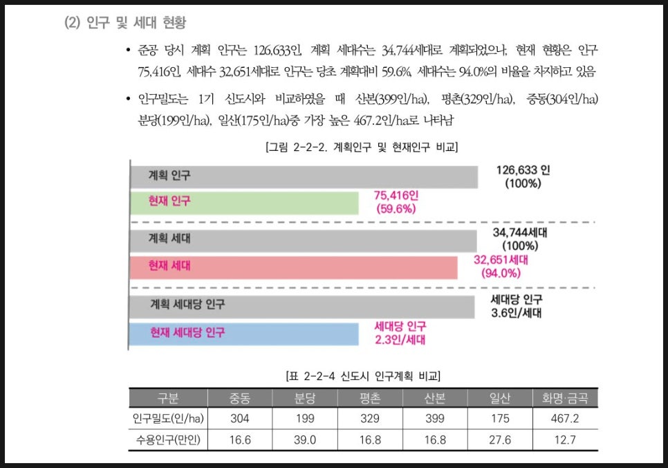 화명신도시 노후계획도시정비기본계획