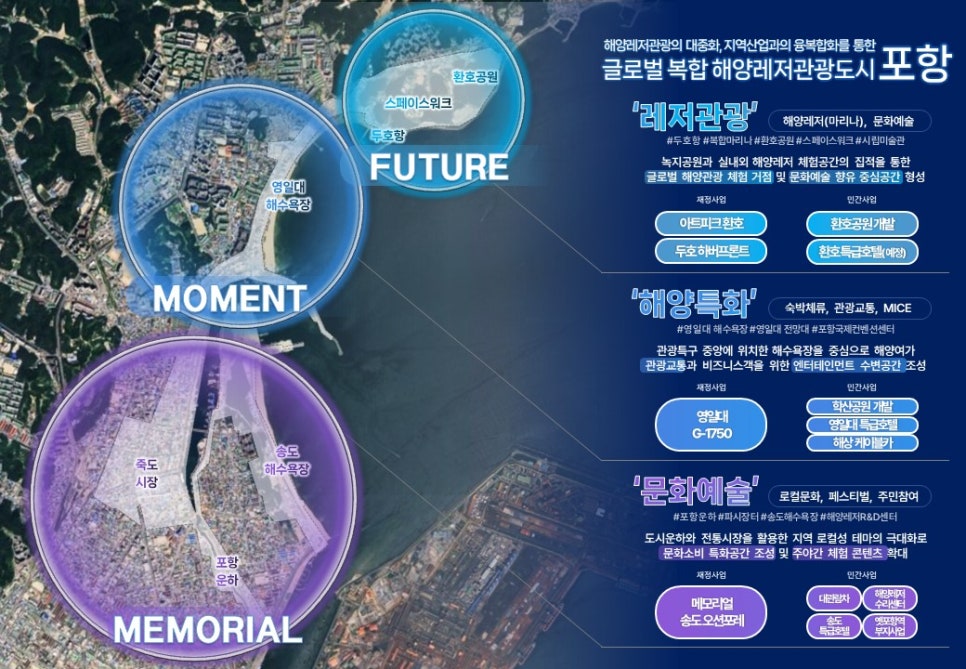 경북 포항 1호 복합해양레저관광도시 해수부 선정