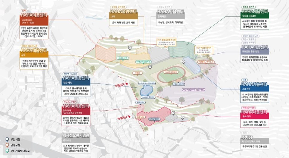 Busan HAHA Campus Development
