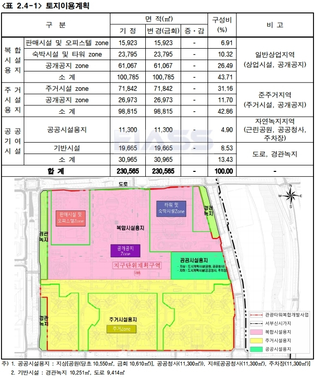 전주 익스트림 타워 복합개발 사업 토지이용계획