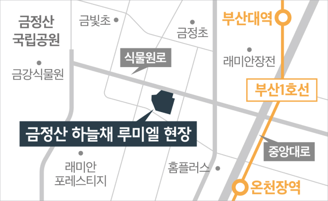 金井山阳光蓝天悠然