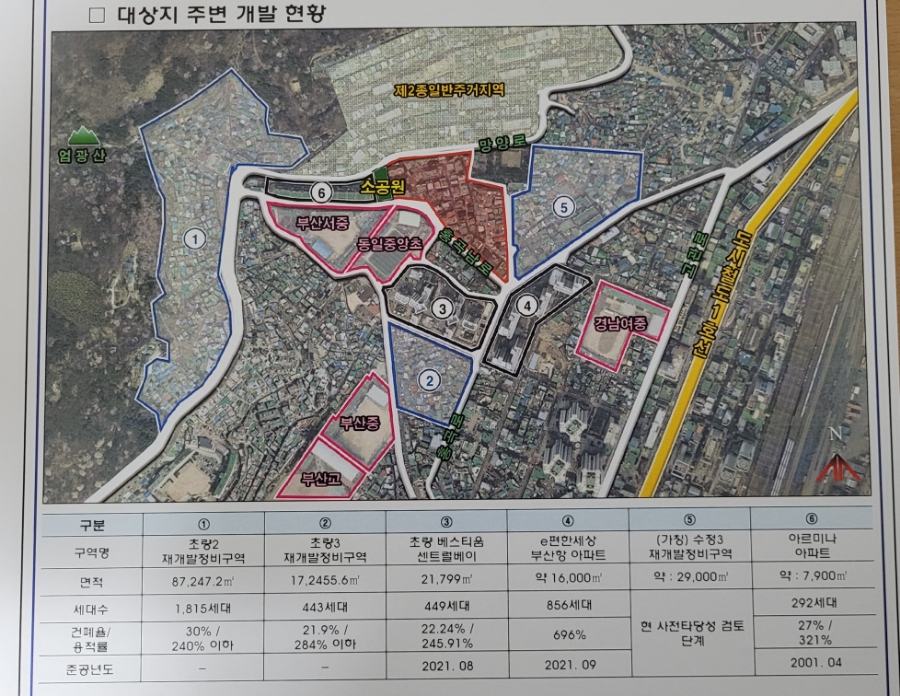 修正3区重建项目