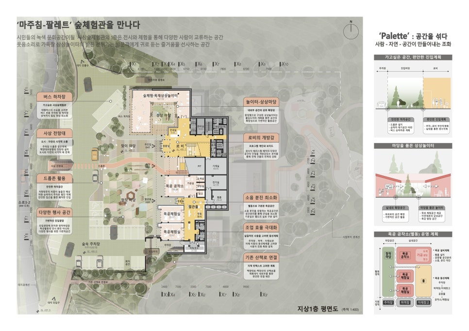 Sasang Forest Experience Education Center
