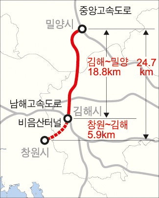 金海~密阳高速公路