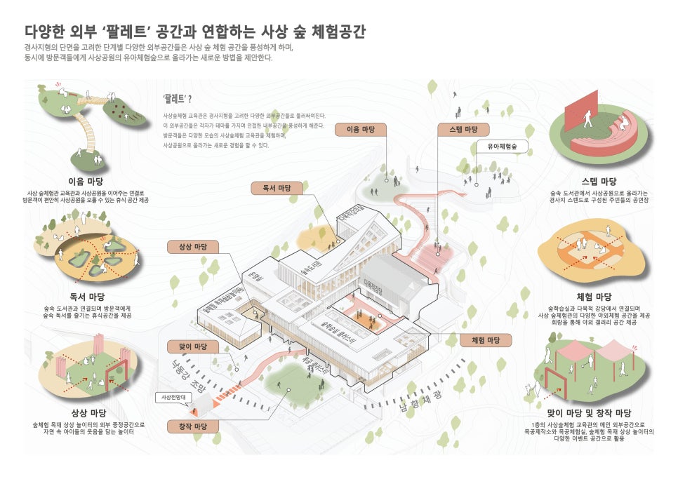 Sasang Forest Experience Education Center