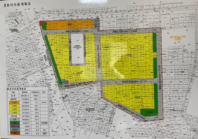 光安6区域再开发