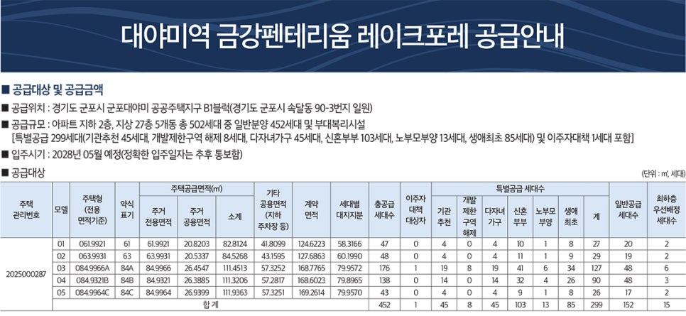 군포 대야미역 금강펜테리움 레이크포레 기본정보