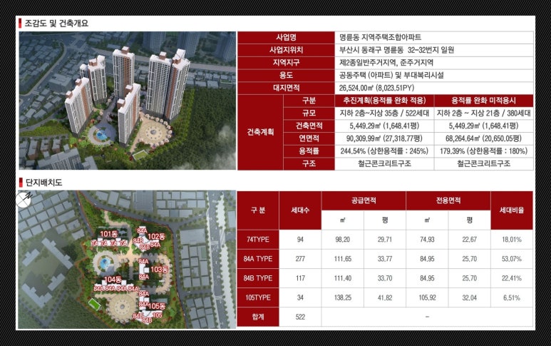 명륜동 지역주택조합