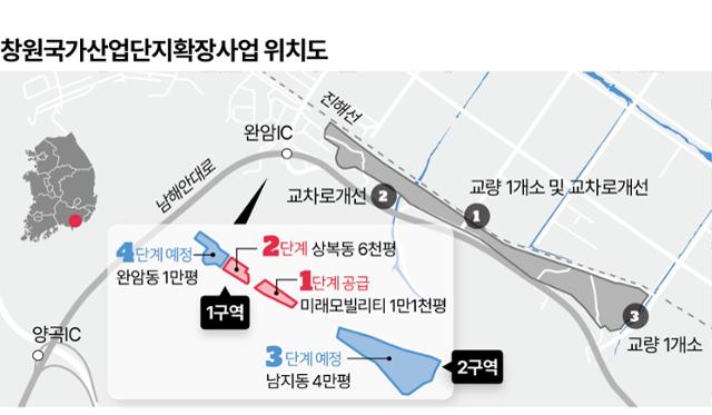 昌原国家产业园扩展