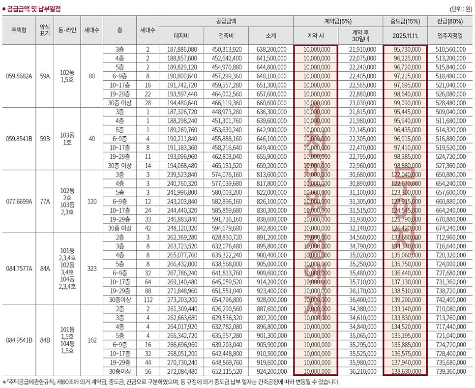 Gaya Station Lotte Castle Skyel Sale Price