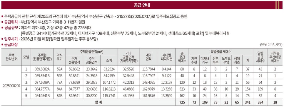Gaya Station Lotte Castle Skyel Basic Information