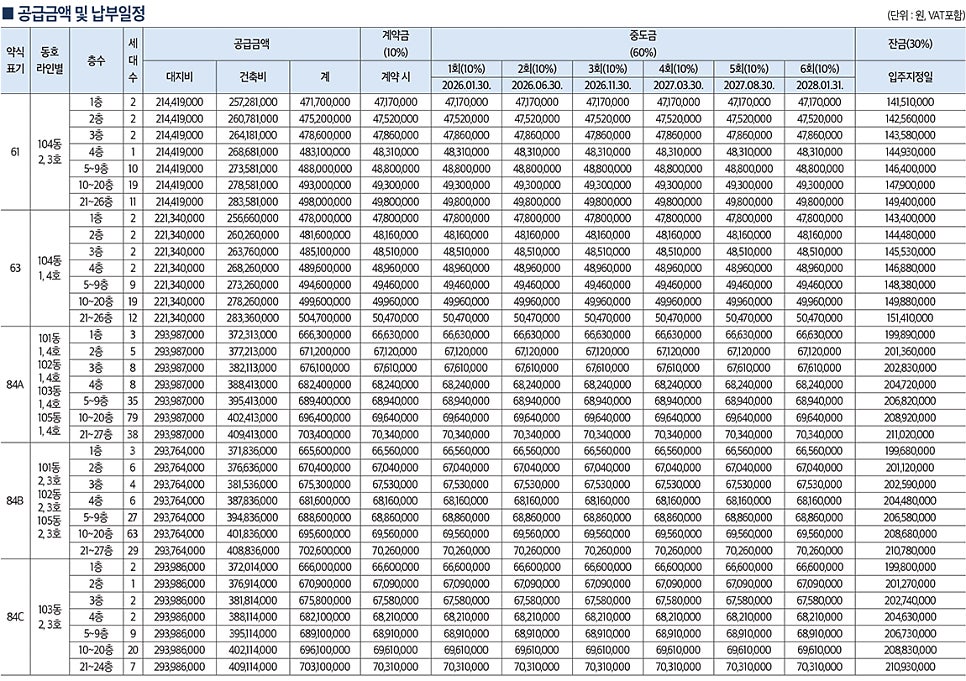 군포 대야미역 금강펜테리움 레이크포레 분양가