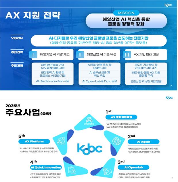 海洋·港口AX实证中心