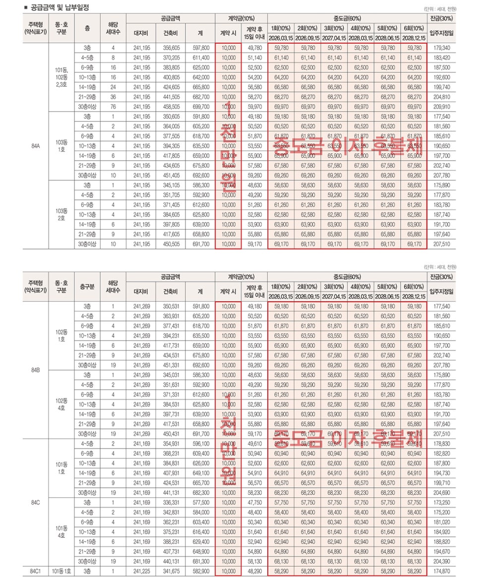 双龙·更铂金·西面分配价格