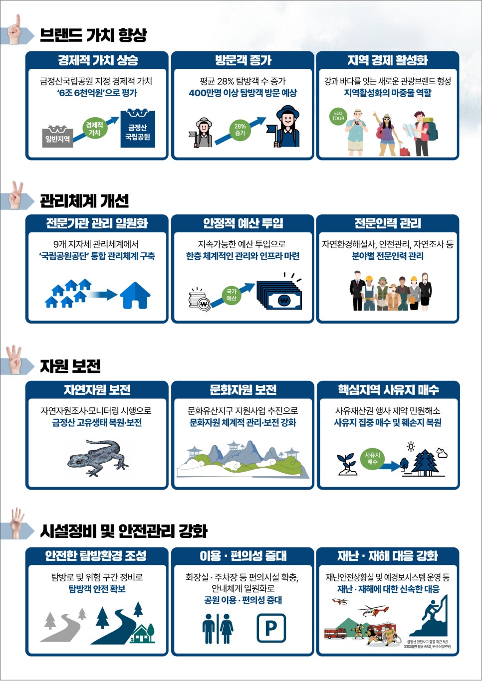 Chỉ định công viên quốc gia Núi Geumjeong Busan