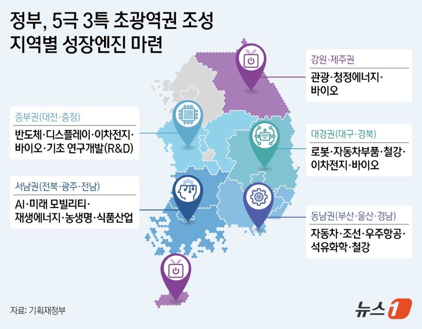 5극 3특 지역발전 전략