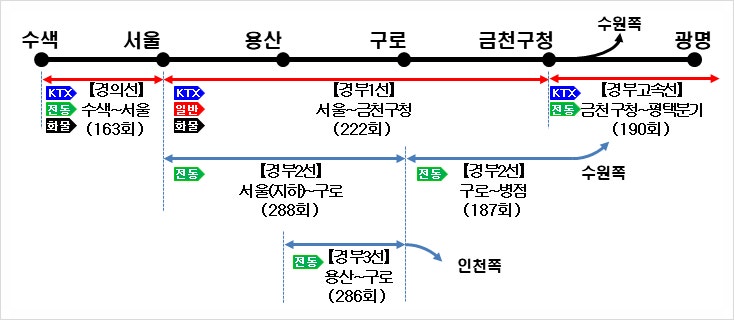 Dự án xây dựng đường sắt cao tốc Seoseok-Gwangmyeong