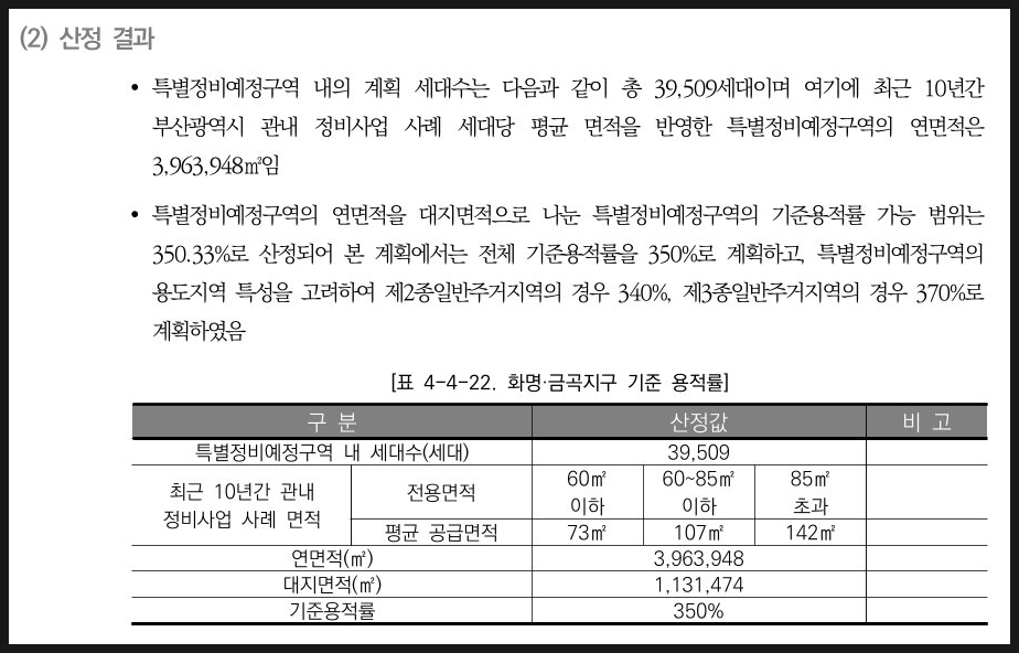 화명신도시 노후계획도시정비기본계획