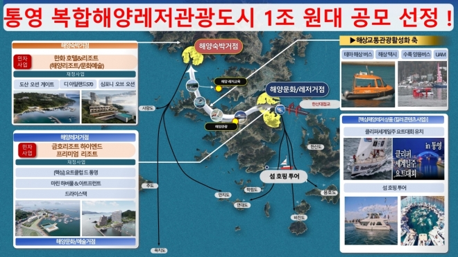 경남 통영 복합해양레저관광도시 해수부 선정