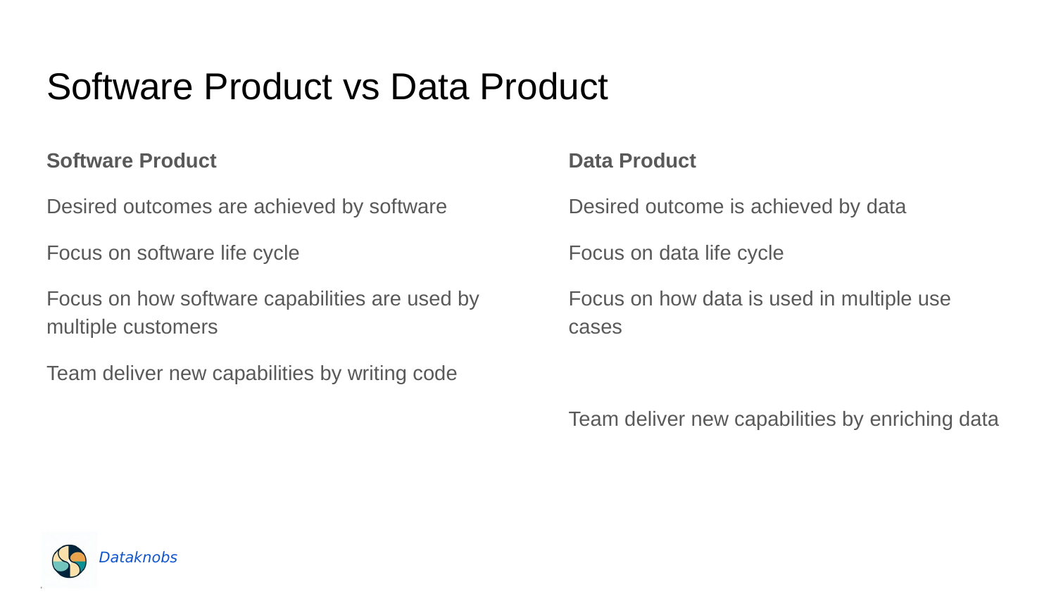 Data product 101 approach to build data product