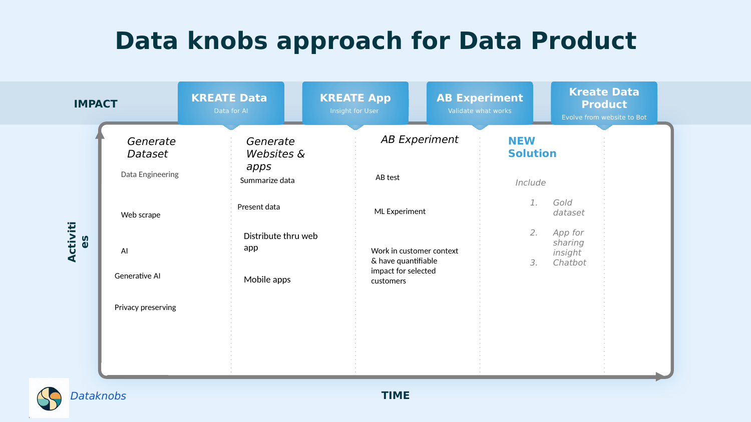 SLIDE 6