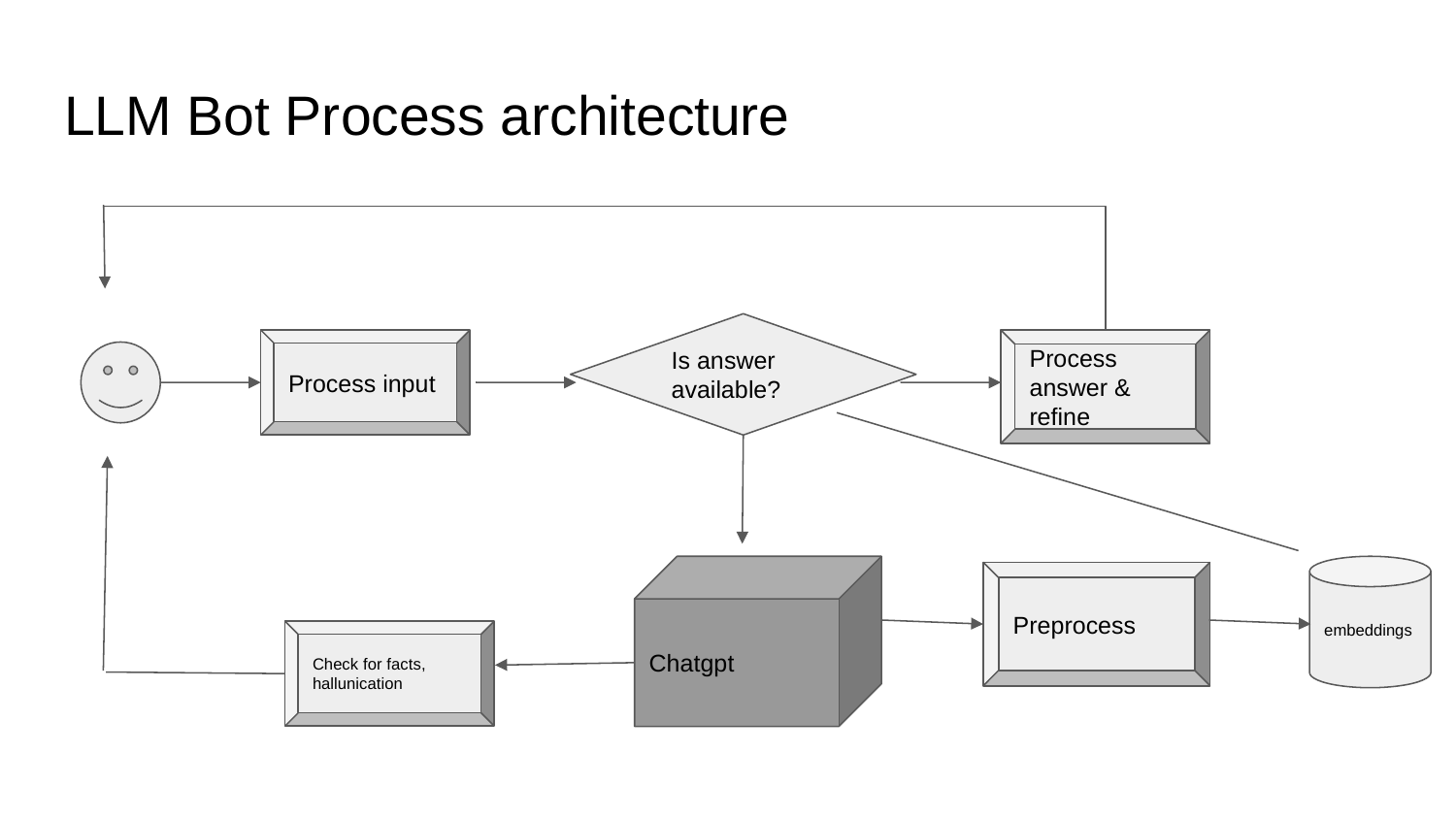 SLIDE 11