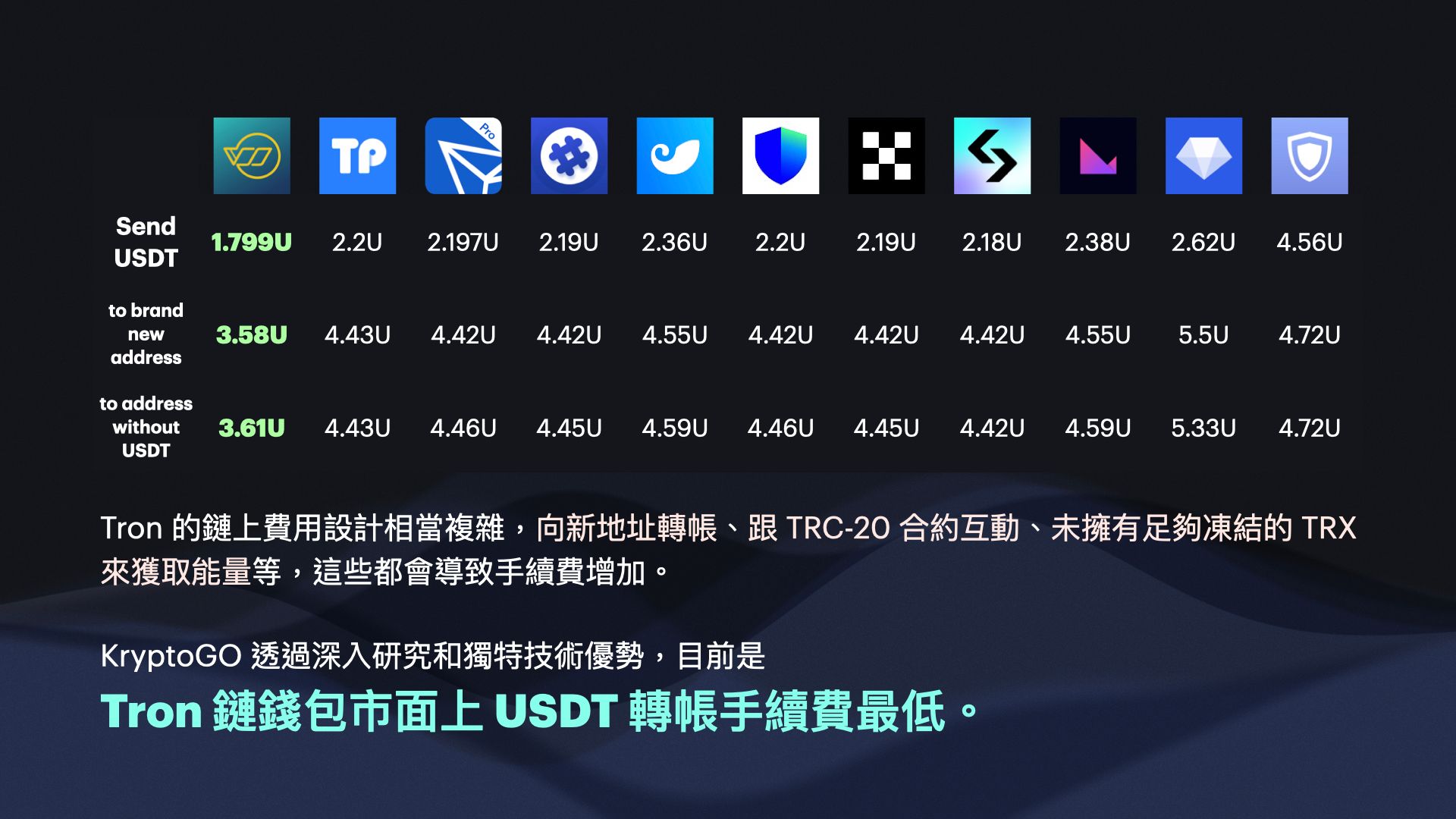 媒體中心- KryptoGO