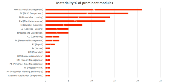 Mine planning Module - Promine