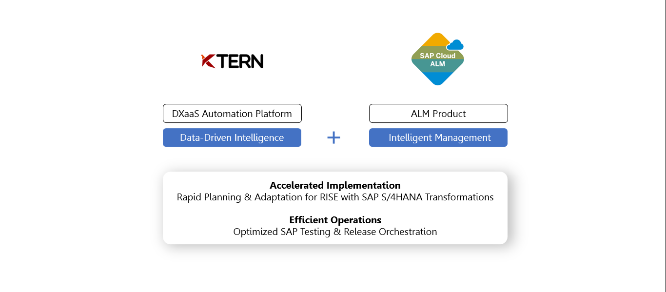 SAP Cloud ALM and KTern.AI