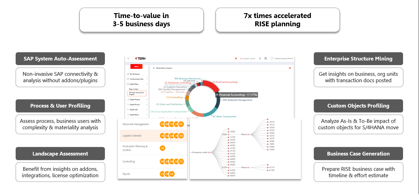 SAP Cloud ALM and KTern.AI