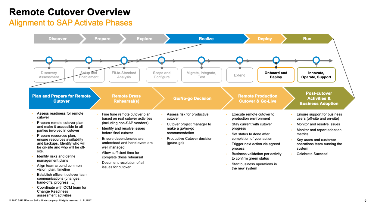 SAP Activate an Introduction KTern AI Documentation