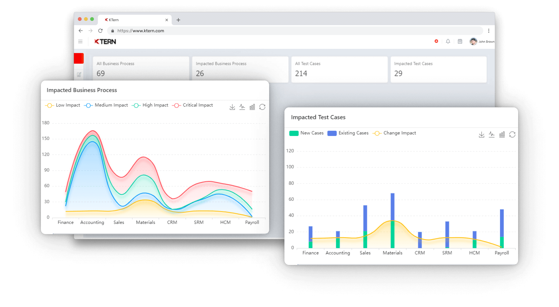 Understanding SAP Change and Releases