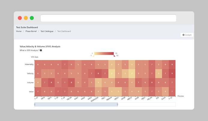 KTern.AI for an SAP Tester to automate SAP Testing